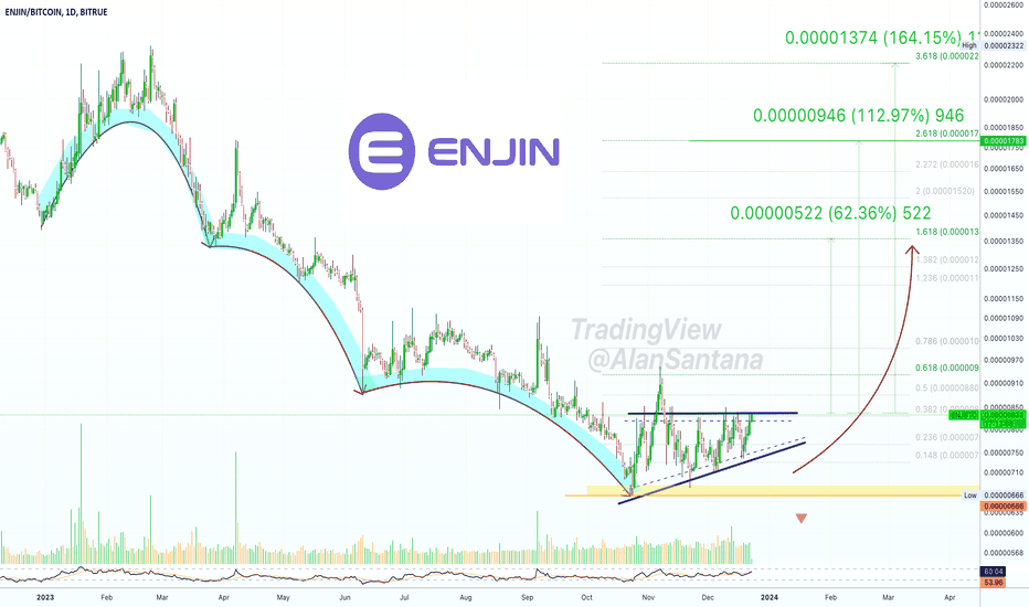 ENJ to BTC Exchange | Convert Enjin Coin to Bitcoin on SimpleSwap