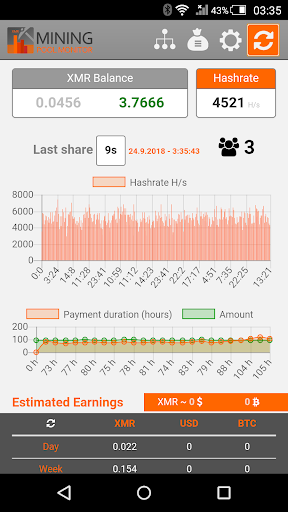 Worker Stats - 1001fish.ru