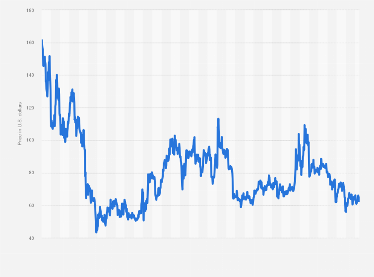 Litecoin (LTC) live coin price, charts, markets & liquidity