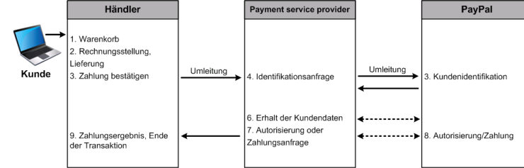 Häufige Fragen (FAQ) zu VBB-App und Handyticket | VBB