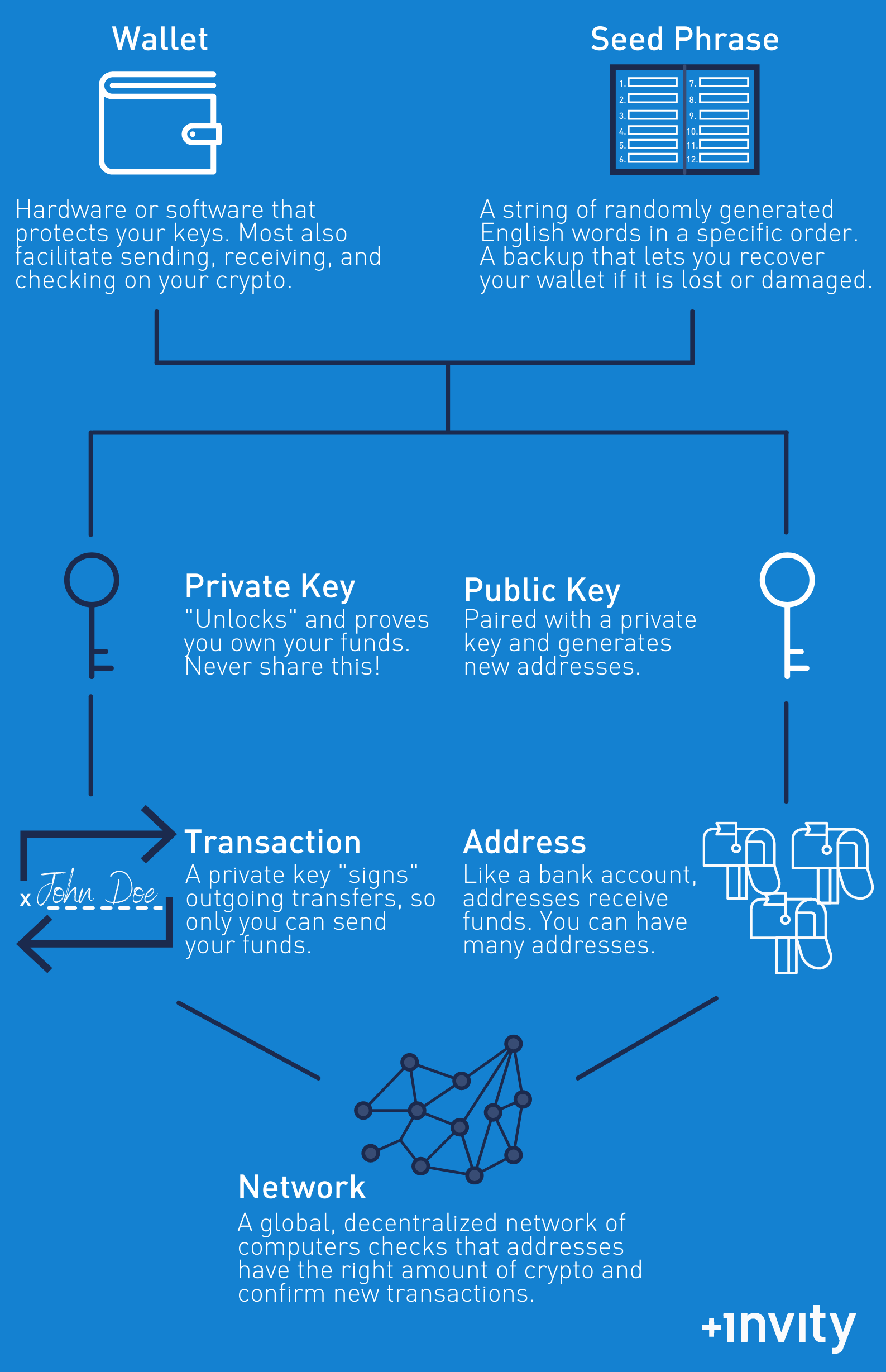 How Long Does a Crypto Wallet Last? [Hardware Wallet Explained]