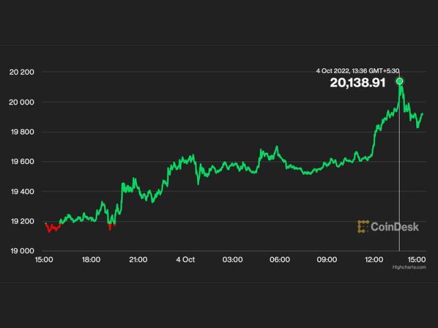 BTC to RUB currency converter - Currency World