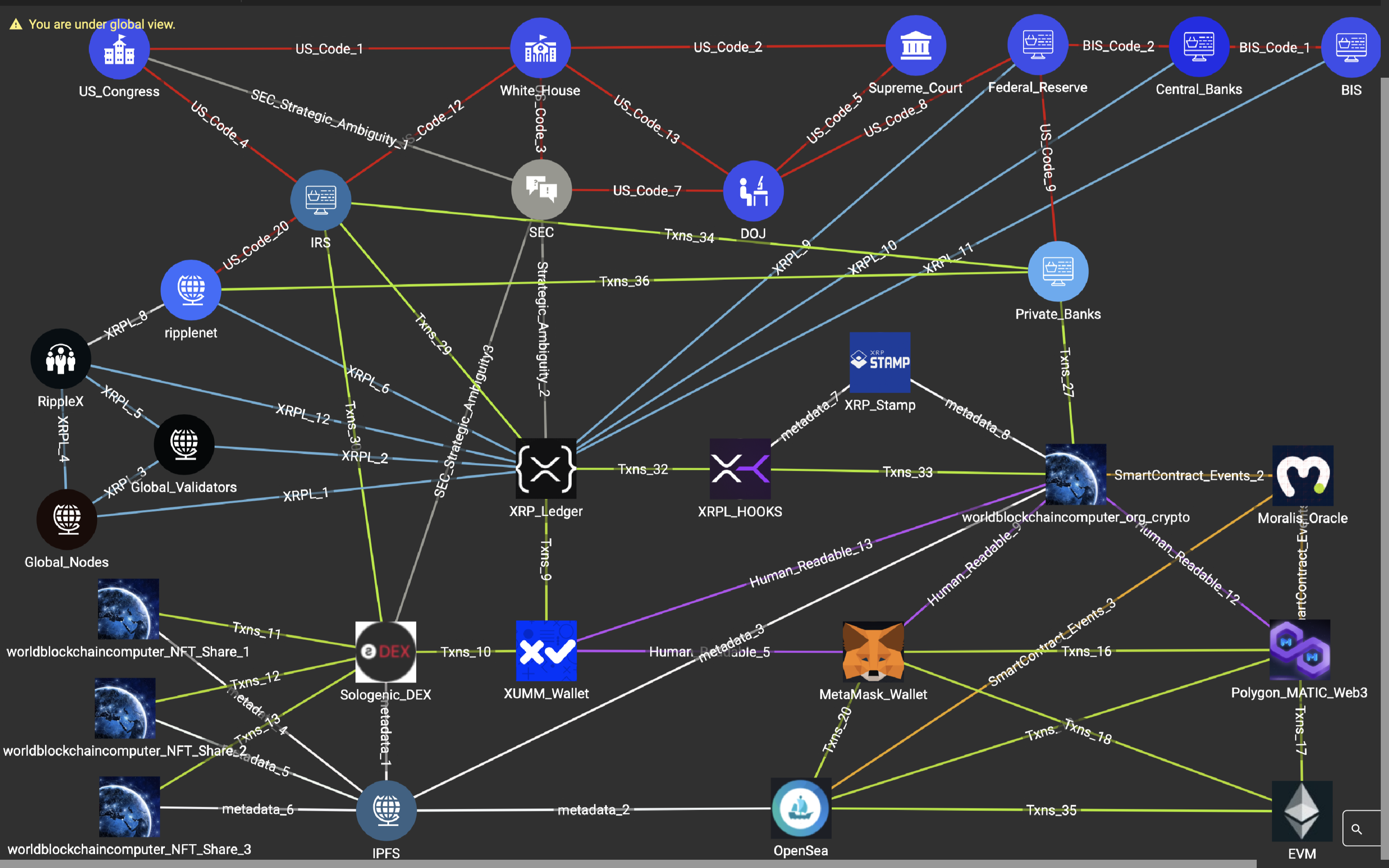 Ripple Validators by City - Page 2 - General Discussion - XRP CHAT