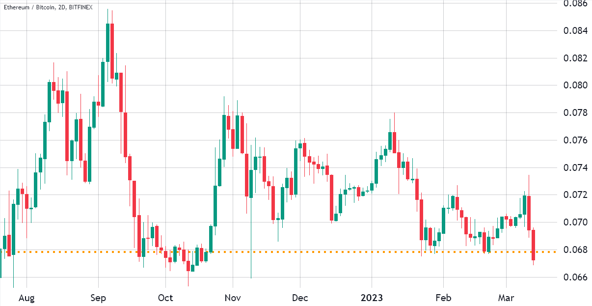 Ethereum Price: Live ETH/USD Price in 