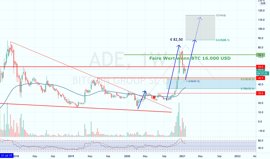 Bitcoin Group SE, ADE:FRA summary - 1001fish.ru