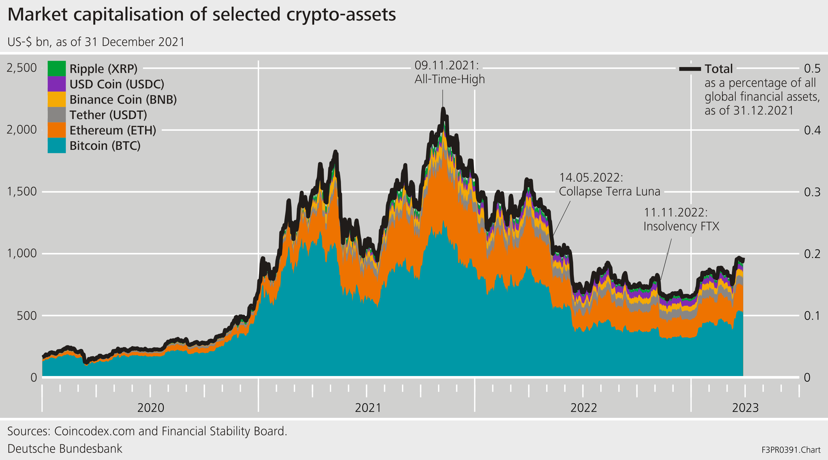 Bitcoin and stock markets: a revisit of relationship | Emerald Insight