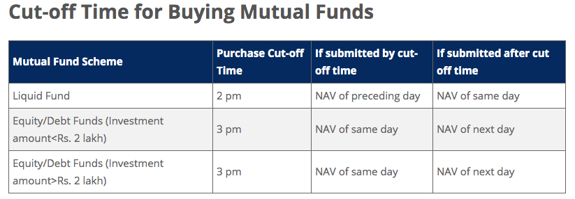 Five major direct plan platforms manage AUM of Rs, crore in mutual funds - 1001fish.ru