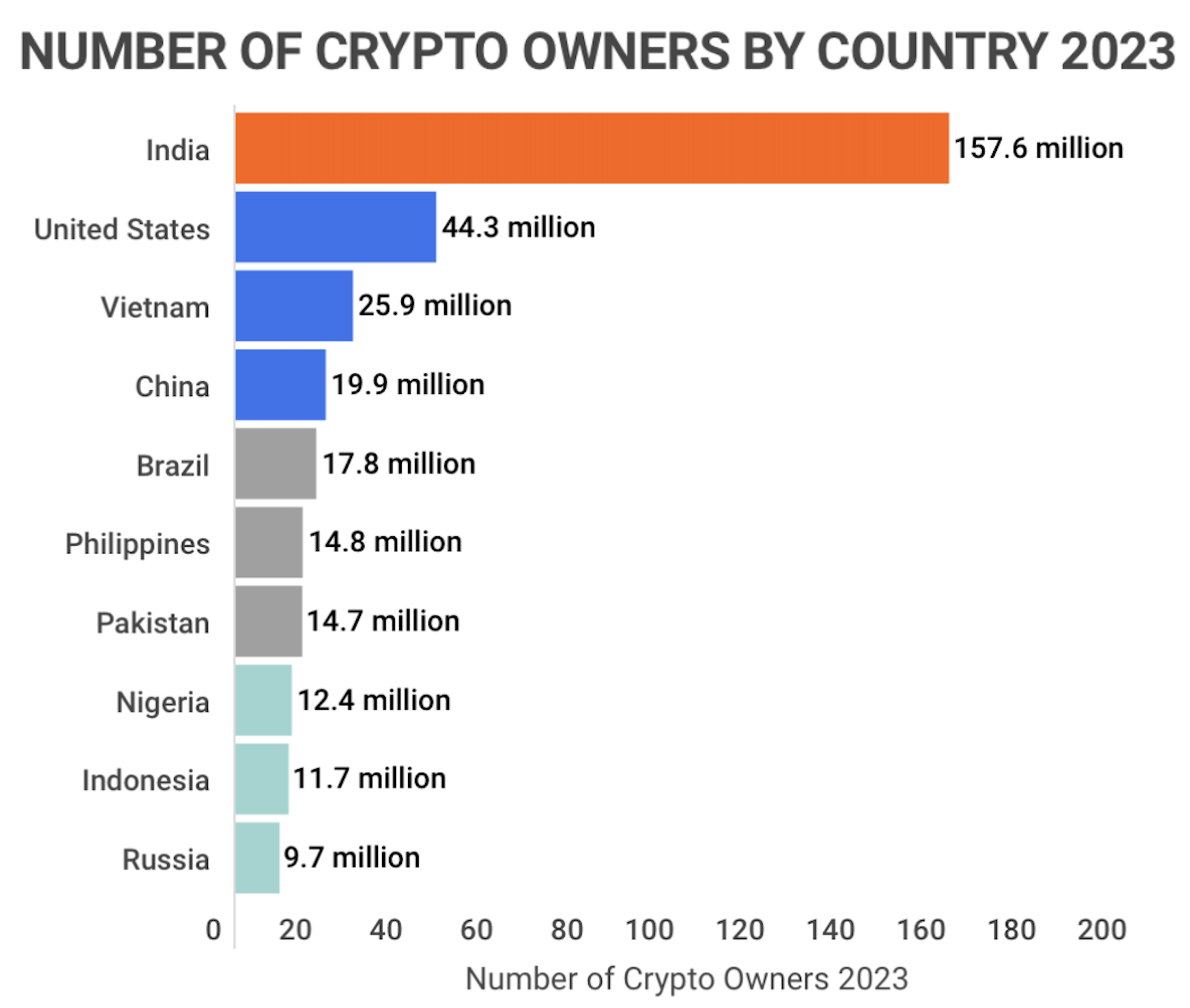 25 Countries with the Highest Cryptocurrency Ownership