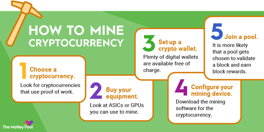 14 Good Cryptocurrency Alternatives to Bitcoin Mining []