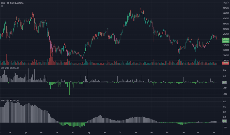 Litecoin Price Today - LTC Price Chart & Market Cap | CoinCodex