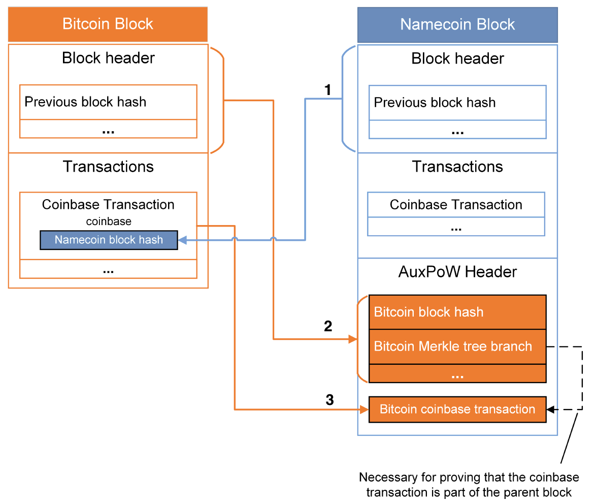 P2Pool – Bitcoin Mining Pool – BitcoinWiki