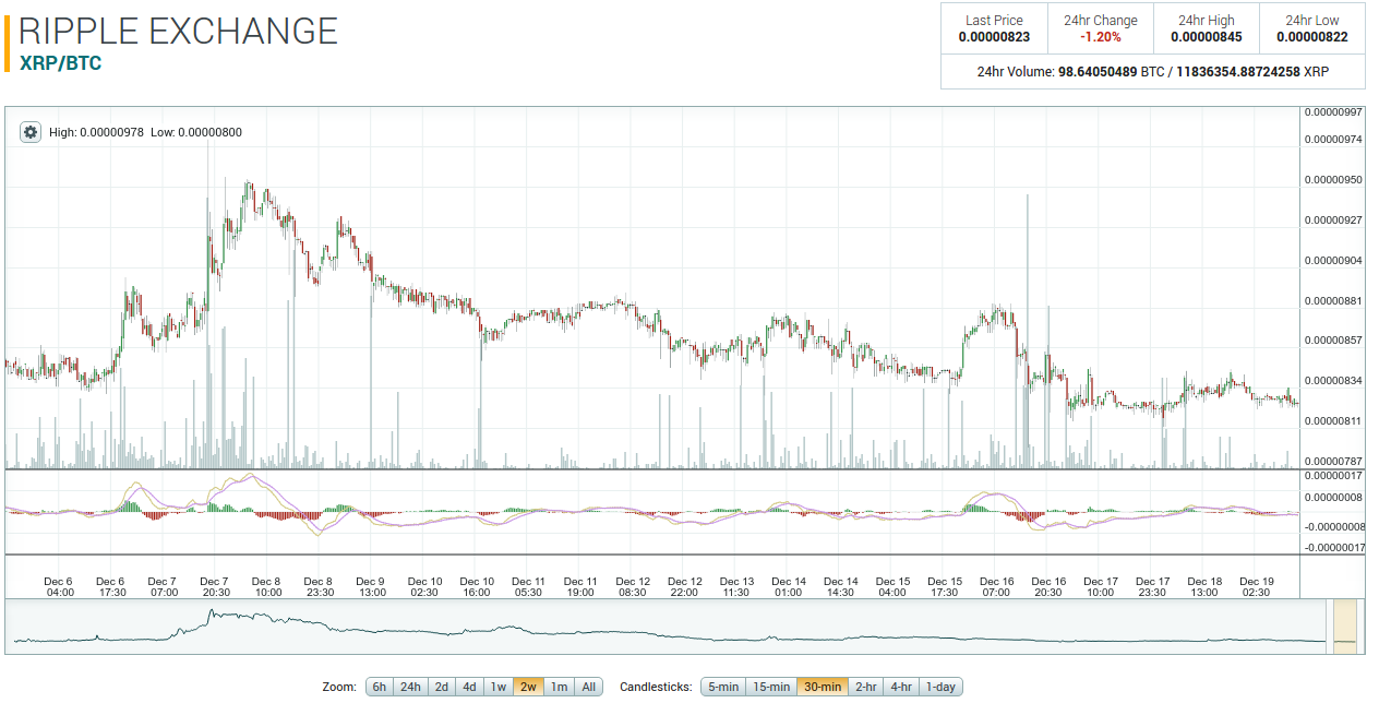 XRP BTC (XRP-BTC) Cryptocurrency Forum & Discussion - Yahoo Finance