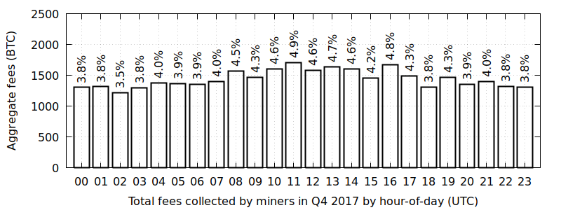 Fees and calculators | Energy & Mining