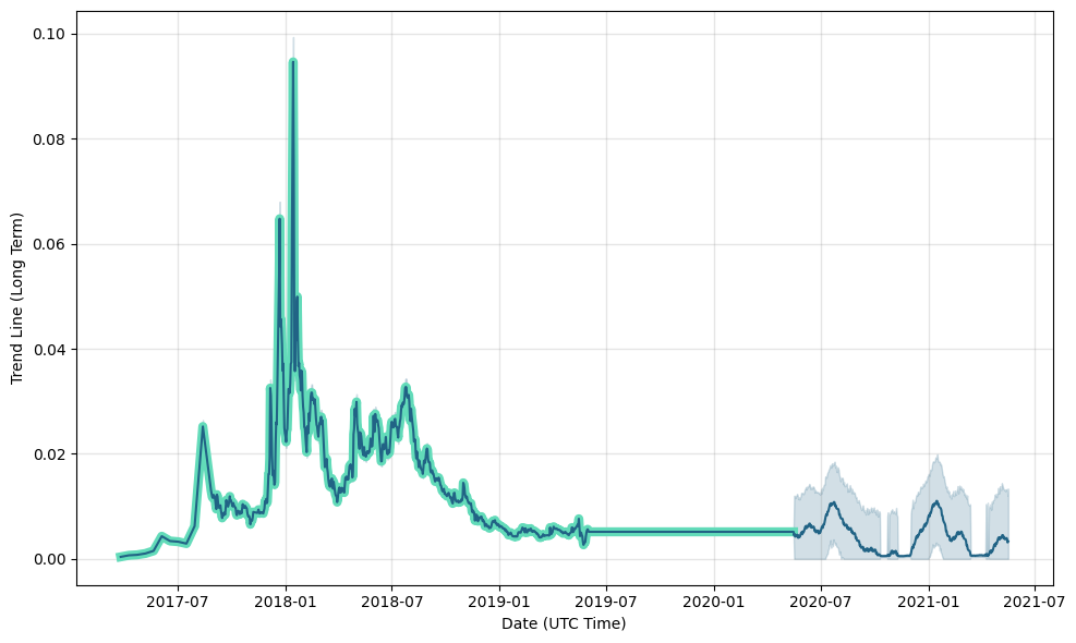 Safex Token Price Prediction to & : What will SFT be worth?