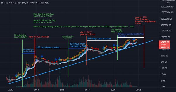 BINANCE COIN - BNB/USDT Trading signals