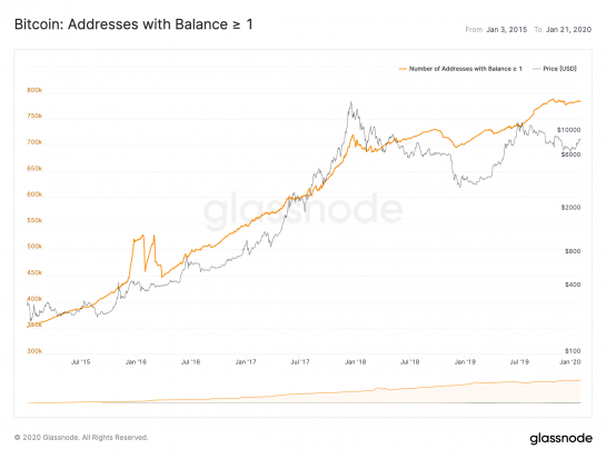 Bitcoin price history Mar 3, | Statista