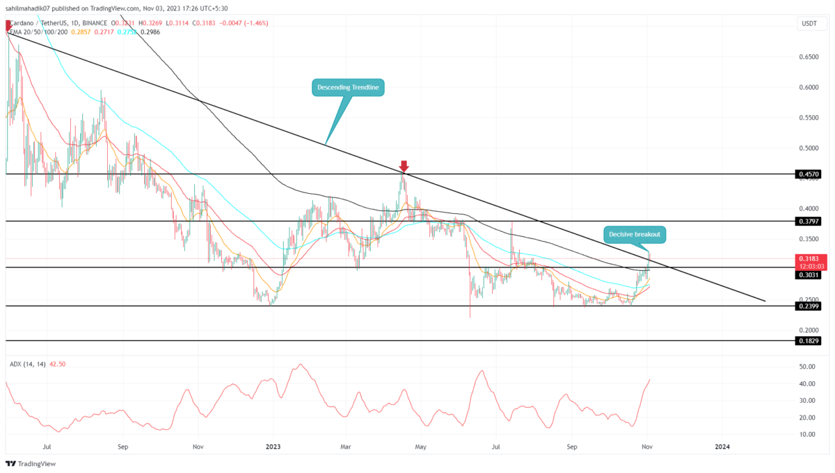 Cardano ((ADA) Price Prediction , , · Cardano Feed