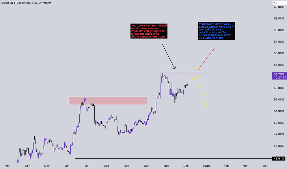 Dominancebtc — Indicators and Signals — TradingView — India