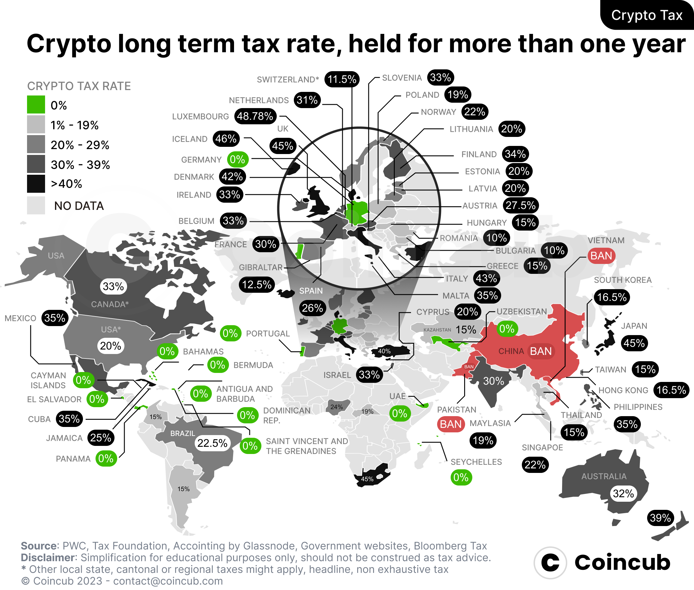 12 Best Crypto Tax-Free Countries (Expert Reviewed) | CoinLedger