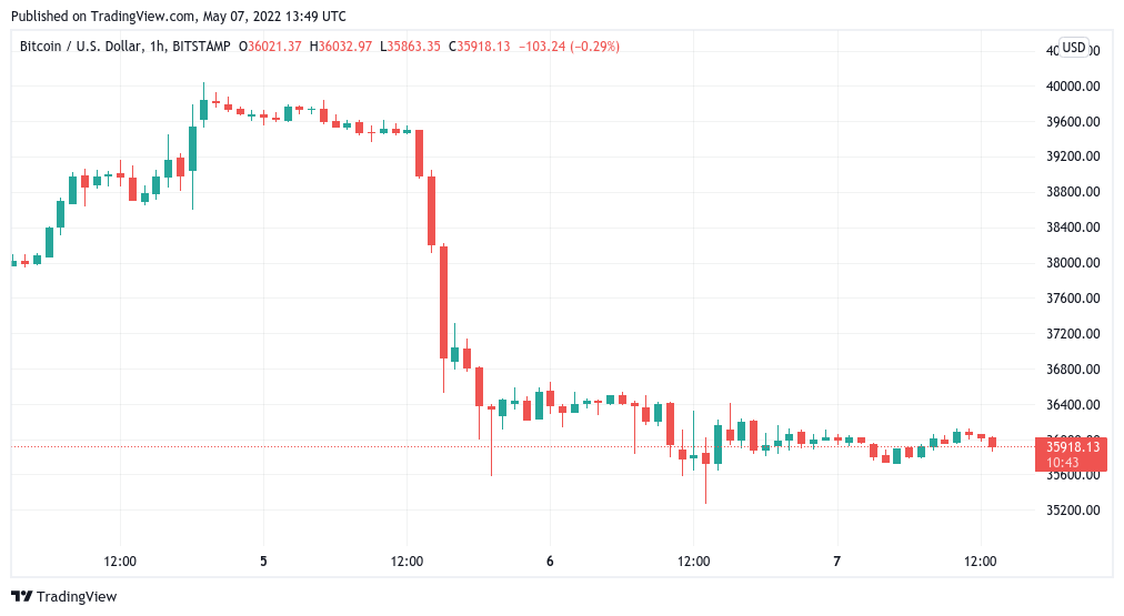 BTC to CNY (Bitcoin to Yuan) - BitcoinsPrice