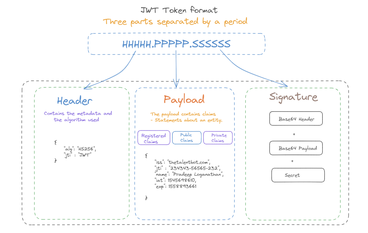 JWT Access Tokens | Userfront documentation