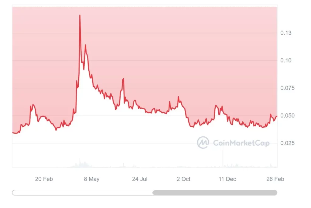 The Radix Blog | Radix DLT