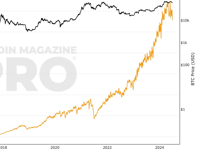 Bitcoin Price | BTC Price Index and Live Chart - CoinDesk