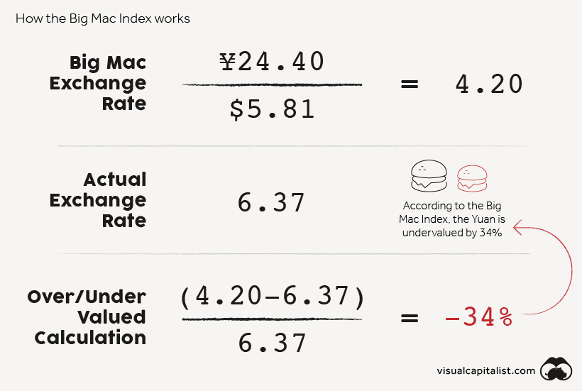 The Big Mac Index: A simple tool to understanding currency value — Institute of Race Relations