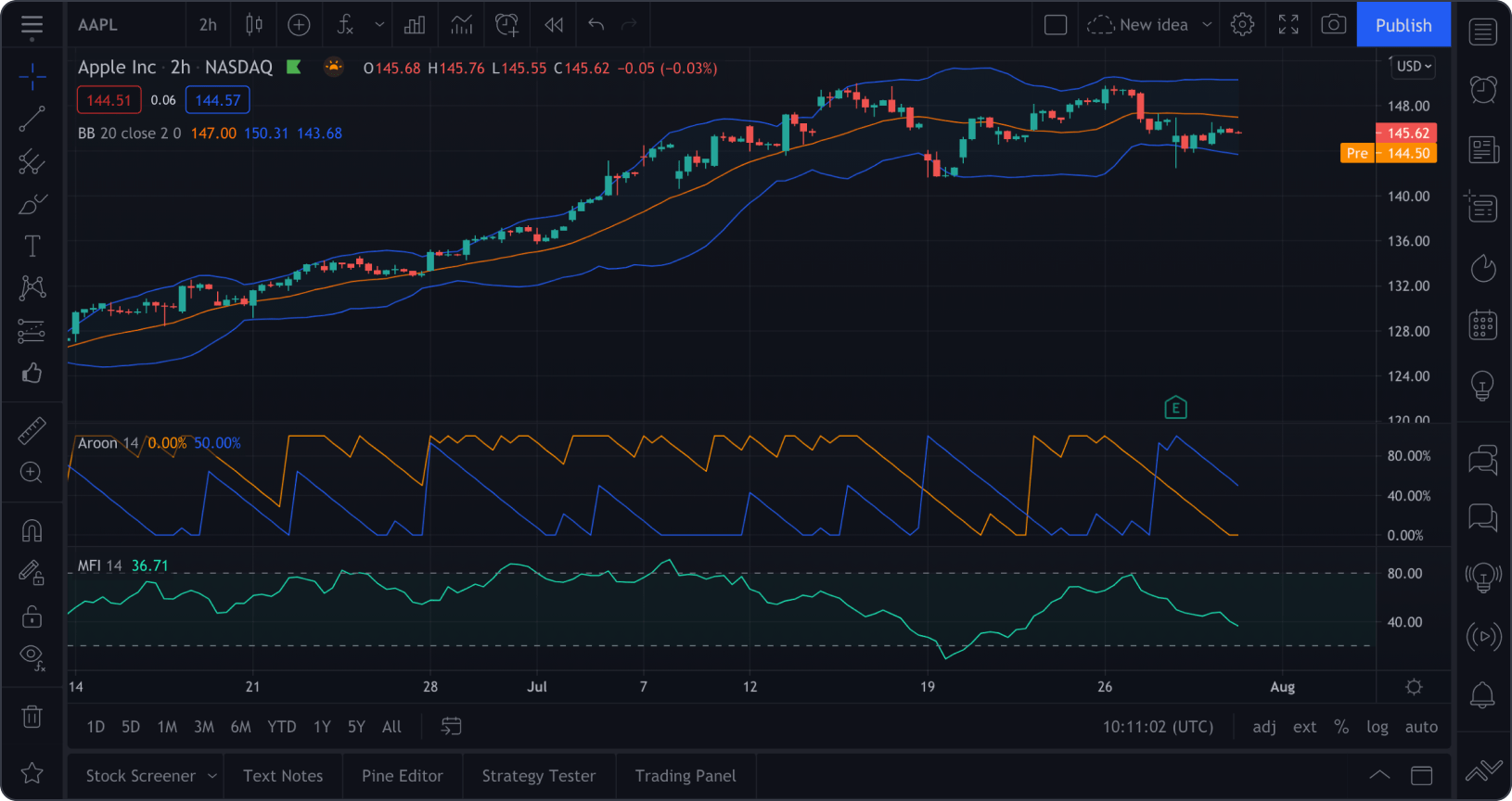 Unlock Crypto Chart Trends with the Best Crypto Charting Tool