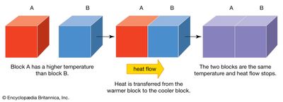 Heat transfer physics - Wikipedia