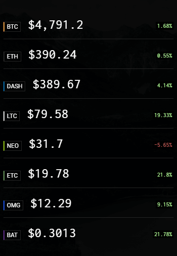 GitHub - juliancoronado/MinimalBitcoinWidget: A minimal Bitcoin price widget for your home screen