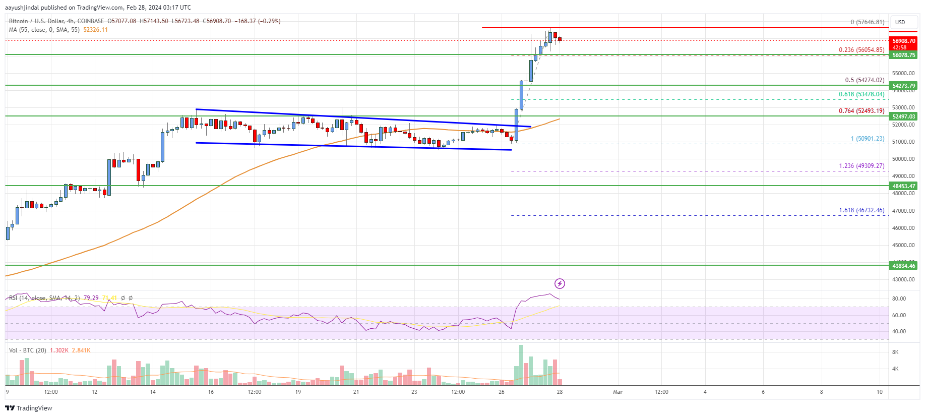 Bitcoin Price Today - Live BTC to USD Chart & Rate | FXEmpire