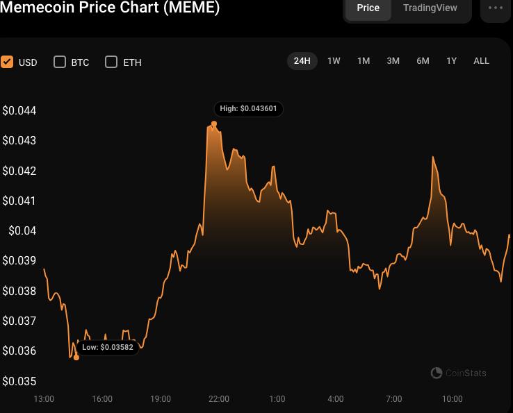 Icy (IC) live coin price, charts, markets & liquidity