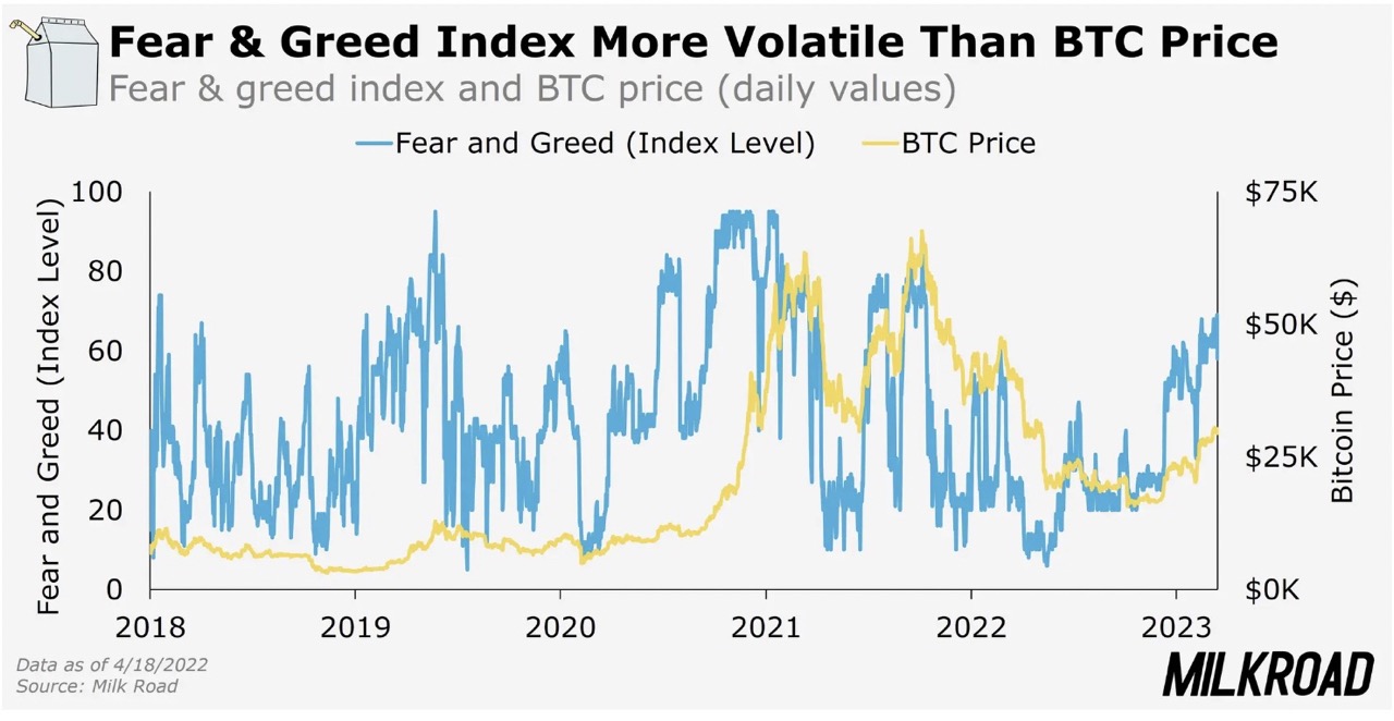 Live Crypto Fear and Greed Index (Updated: Mar 05, )