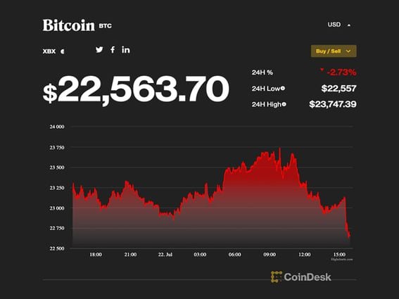 BTC USD — Bitcoin Price and Chart — TradingView