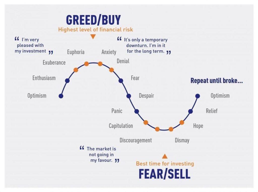 Crypto Fear and Greed Index for 4 different temporalities and over 20 tokens - 1001fish.ru