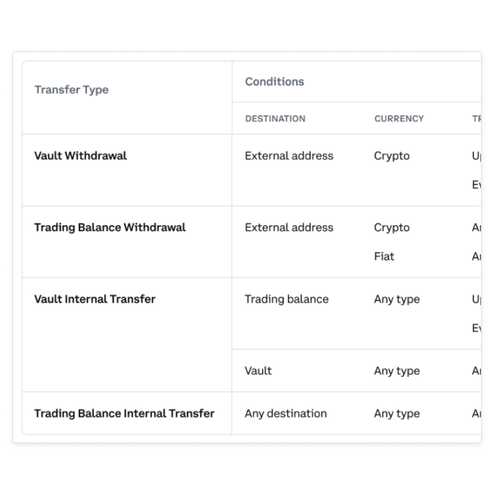 Coinbase’s custody plans are not enough. The company needs a game changer