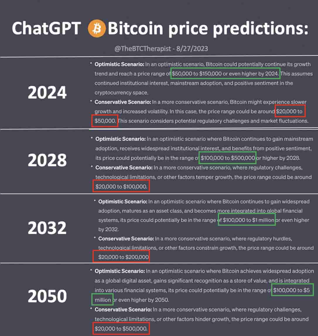 Standard Chartered boosts bitcoin forecast to $, | Reuters