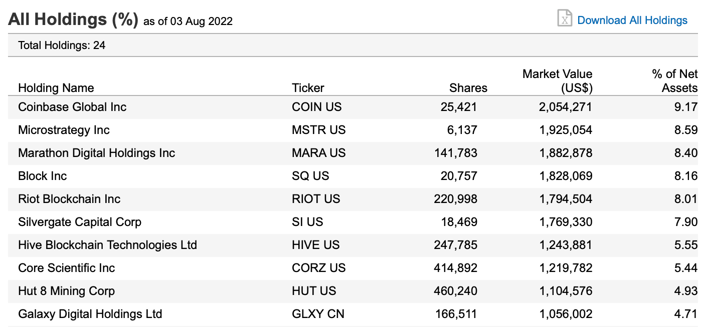 What is a Bitcoin ETF? Top 5 Bitcoin ETFs in 