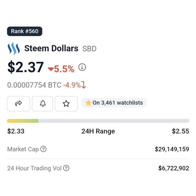 Steem Price Today - STEEM Price Chart & Market Cap | CoinCodex