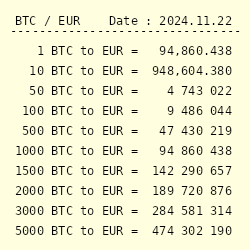 Cheatsheet: Crypto short sellers losing $K per minute - Blockworks