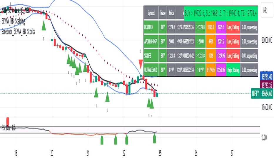 Pagina 2 Screener — Indicatori e segnali — TradingView