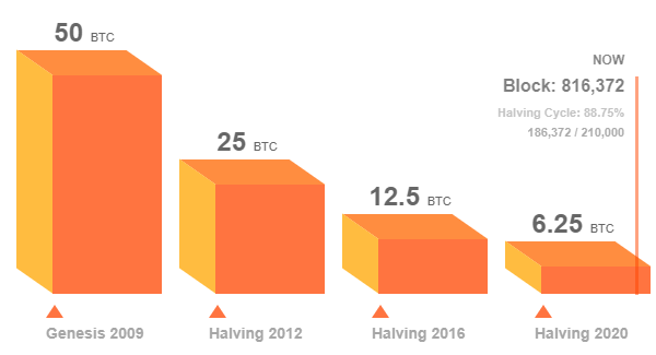 How is Bitcoin Mining Profitability Calculated? A Step-by-Step Guide