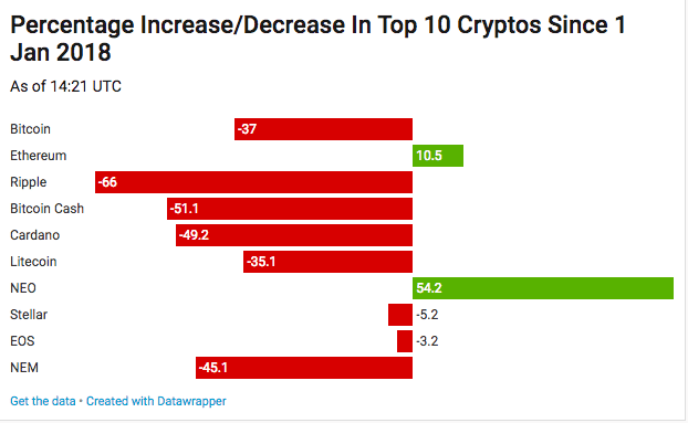 Live Cryptocurrency Prices, Charts & Portfolio | Live Coin Watch