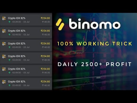 Crypto-idx | Binomo