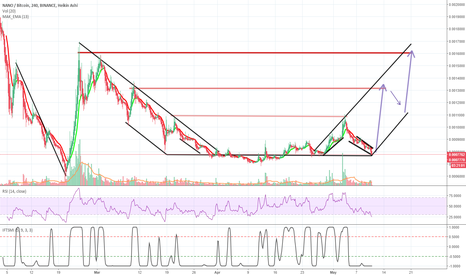 Nano Price | NANO Price Index and Live Chart - CoinDesk