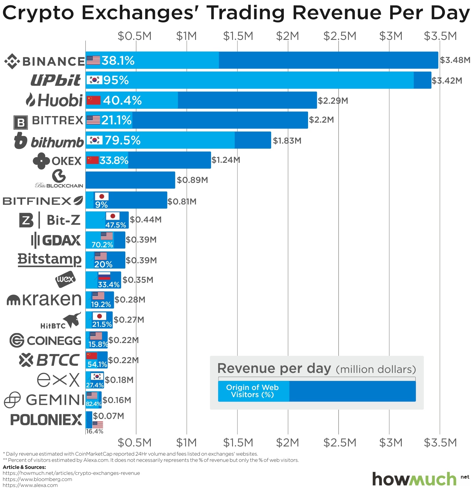 Сryptocurrency exchanges ranked by 24 trade adjusted volume | 1001fish.ru