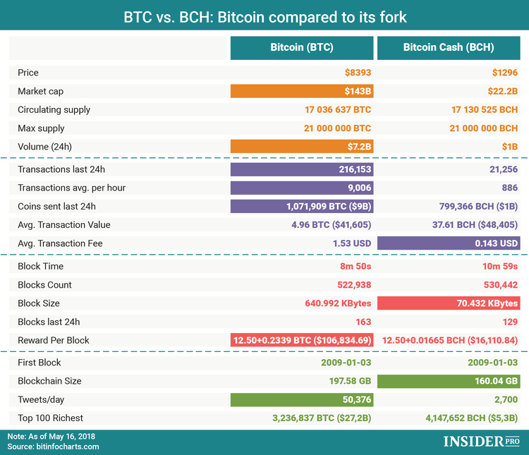 Calculate BCH to BTC live today (BCH-BTC) | CoinMarketCap