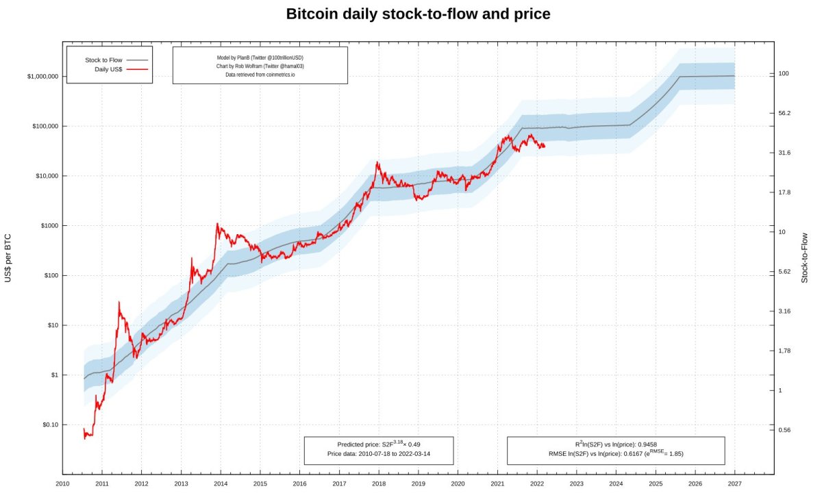 Reddit Discloses Bitcoin and Ether Holdings in IPO Filing