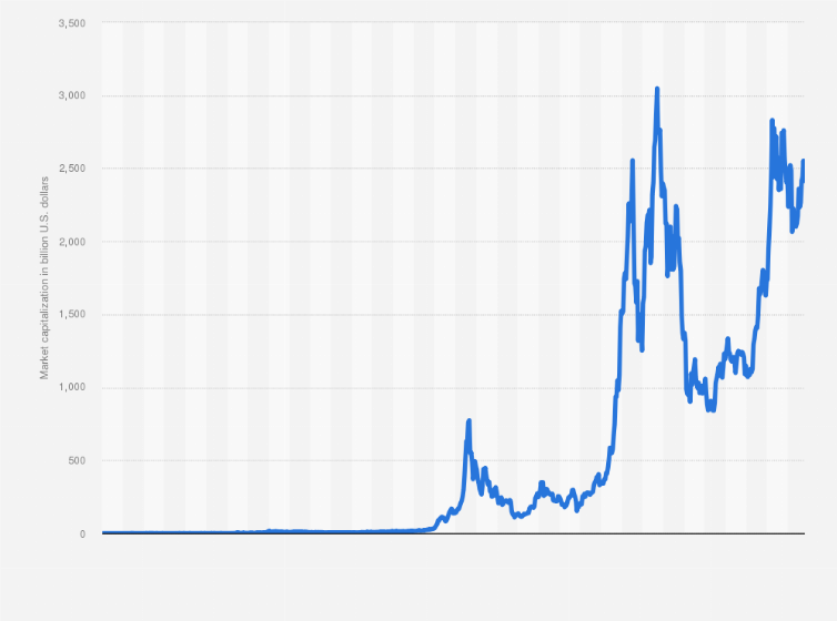 Bitcoin Prices in Here’s What Happened